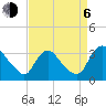 Richmond River Locks tide chart for Wednesday, September 6, 2023
