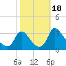 Richmond River Locks tide chart for Wednesday, October 18, 2023