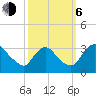 Richmond River Locks tide chart for Friday, October 6, 2023