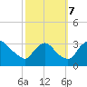 Richmond River Locks tide chart for Saturday, October 7, 2023