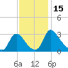 Richmond River Locks tide chart for Wednesday, November 15, 2023