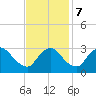 Richmond River Locks tide chart for Tuesday, November 7, 2023