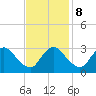 Richmond River Locks tide chart for Wednesday, November 8, 2023