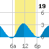 Richmond River Locks tide chart for Friday, January 19, 2024