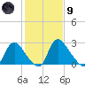 Richmond River Locks tide chart for Friday, February 9, 2024