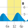 Richmond River Locks tide chart for Friday, March 8, 2024