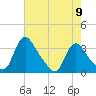 Richmond River Locks tide chart for Thursday, May 9, 2024