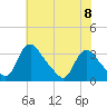 Richmond River Locks tide chart for Saturday, June 8, 2024