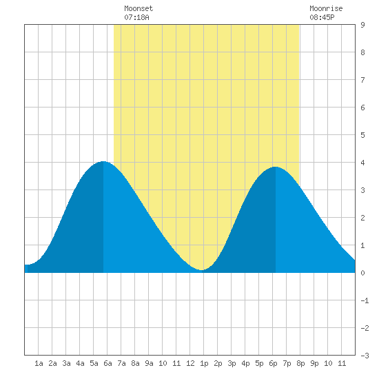 Richmond River Locks tide chart for Tuesday, August 20, 2024