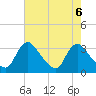 Richmond River Locks tide chart for Tuesday, August 6, 2024