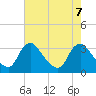 Richmond River Locks tide chart for Wednesday, August 7, 2024