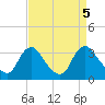 Richmond River Locks tide chart for Thursday, September 5, 2024