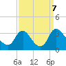 Richmond River Locks tide chart for Saturday, September 7, 2024