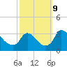 Richmond River Locks tide chart for Wednesday, October 9, 2024
