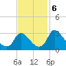 Richmond River Locks tide chart for Wednesday, November 6, 2024