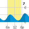 Richmond River Locks tide chart for Thursday, November 7, 2024