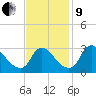 Richmond River Locks tide chart for Saturday, November 9, 2024