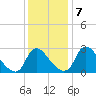 Richmond River Locks tide chart for Saturday, December 7, 2024