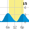 Richmond River Locks tide chart for Saturday, March 15, 2025