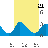 Richmond River Locks tide chart for Friday, March 21, 2025
