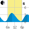 Richmond River Locks tide chart for Thursday, March 6, 2025