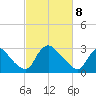 Richmond River Locks tide chart for Saturday, March 8, 2025