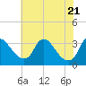 Richmond River Locks tide chart for Wednesday, May 21, 2025