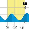 Richmond River Locks tide chart for Wednesday, July 30, 2025