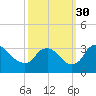Richmond River Locks tide chart for Tuesday, September 30, 2025