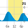 Richmond River Locks tide chart for Saturday, March 21, 2026