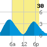 Richmond River Locks tide chart for Thursday, April 30, 2026