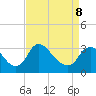 Richmond River Locks tide chart for Wednesday, April 8, 2026