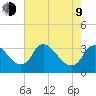 Richmond River Locks tide chart for Saturday, May 9, 2026
