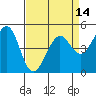 Richmond Harbor tide chart for Wednesday, April 14, 2021