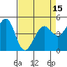 Richmond Harbor tide chart for Thursday, April 15, 2021