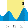 Richmond Harbor tide chart for Thursday, June 3, 2021