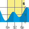 Richmond Harbor tide chart for Sunday, June 6, 2021
