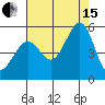 Richmond Harbor tide chart for Sunday, August 15, 2021