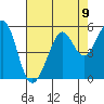 Richmond Harbor tide chart for Monday, August 9, 2021