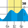 Richmond Harbor tide chart for Thursday, September 30, 2021
