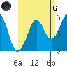Richmond Harbor tide chart for Monday, September 6, 2021