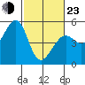 Richmond Harbor tide chart for Wednesday, February 23, 2022
