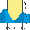 Richmond Harbor tide chart for Wednesday, March 9, 2022