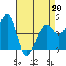 Richmond Harbor tide chart for Wednesday, April 20, 2022