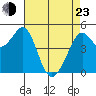 Richmond Harbor tide chart for Saturday, April 23, 2022