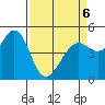 Richmond Harbor tide chart for Wednesday, April 6, 2022