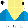 Richmond Harbor tide chart for Friday, April 8, 2022
