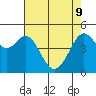 Richmond Harbor tide chart for Monday, May 9, 2022