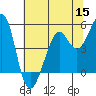 Richmond Harbor tide chart for Wednesday, June 15, 2022