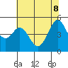 Richmond Harbor tide chart for Wednesday, June 8, 2022